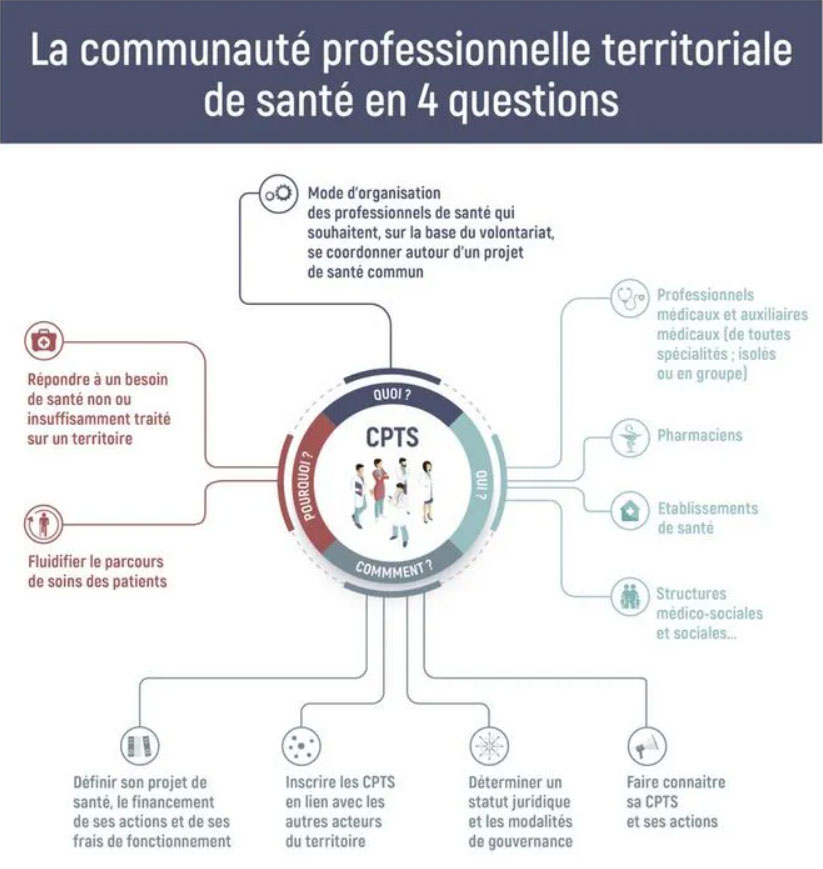 parcours patient